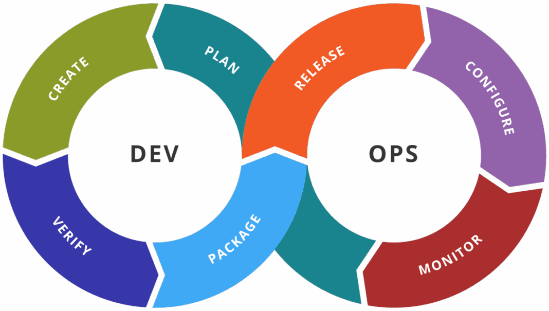 How to Become a DevOps Engineer?